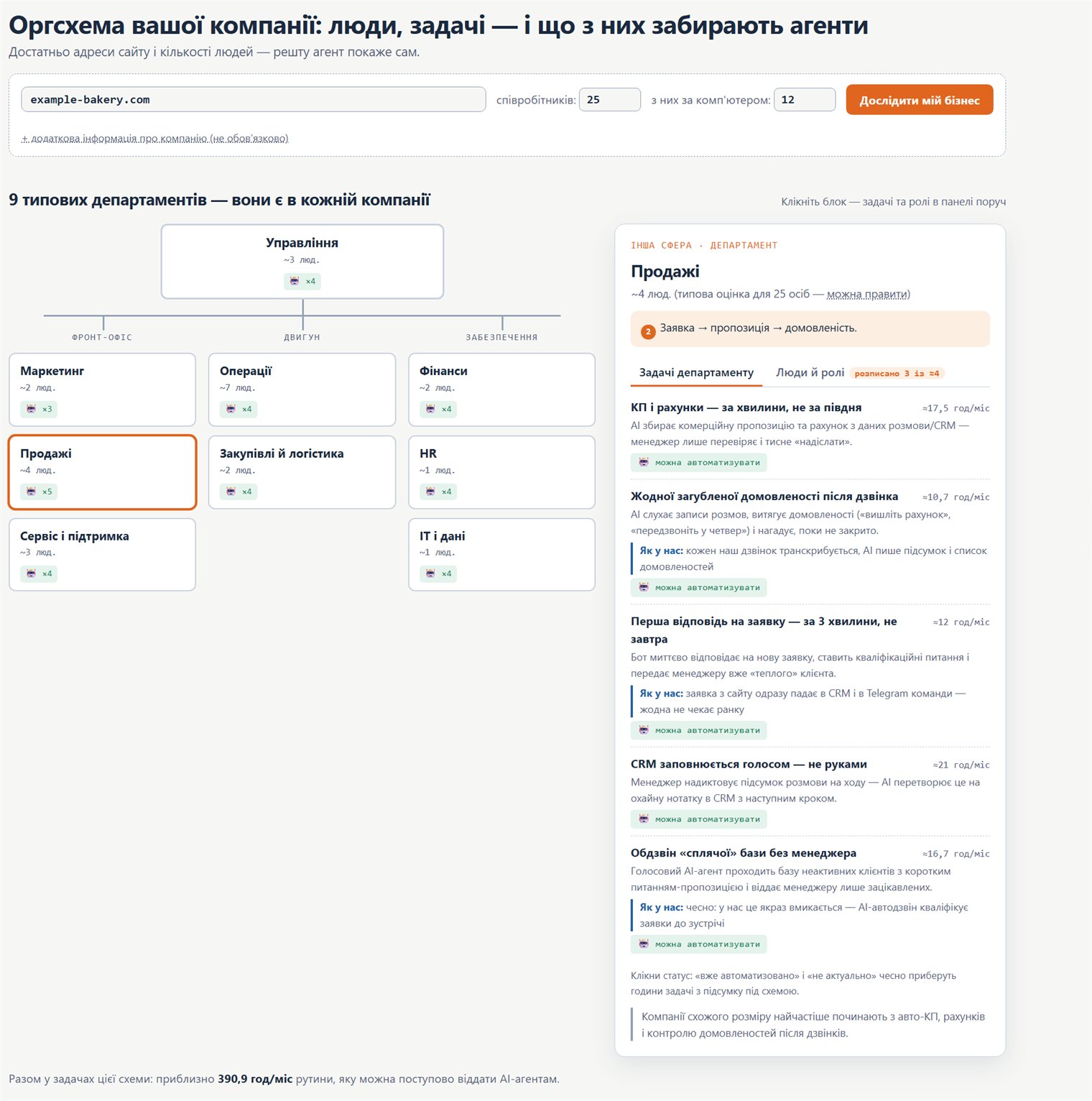 Org chart: how to move your company onto AI